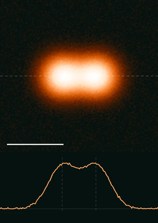 The same two sources at Lattice SIM resolution: the blur splits and the profile shows a dip between two peaks