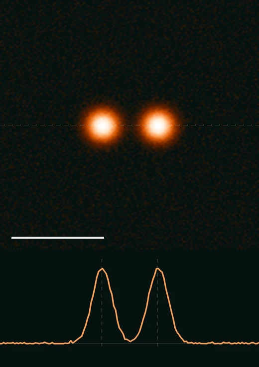 The same two sources at STED resolution: two clean spots and two fully separated peaks